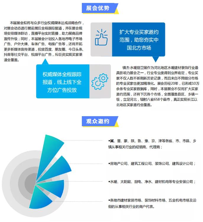 鎮杰·2022第22屆河北水暖衛浴廚電凈水產品展覽訂貨會開始招商啦！